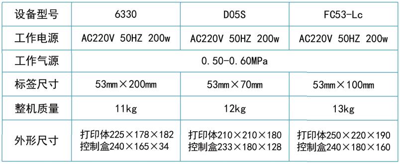 1704090960585705.jpg 热转印打印机-参数.jpg